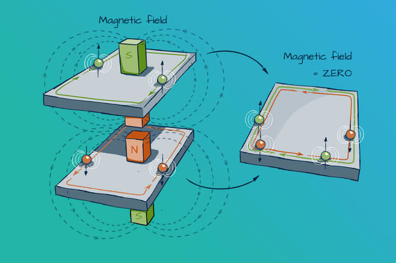 Magnetic-Field-En